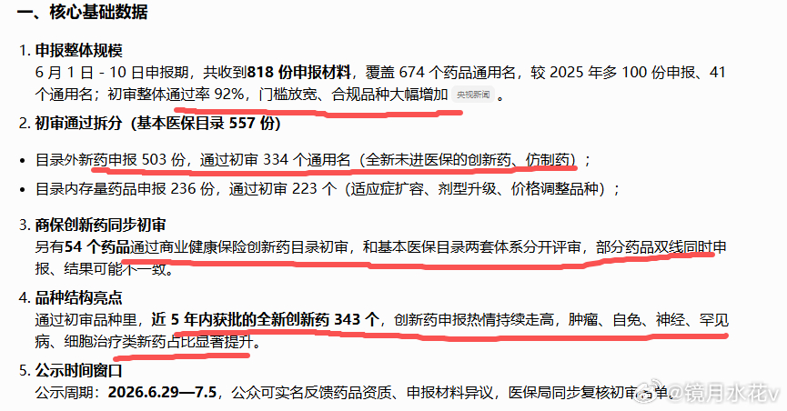 557个药品通过医保药品目录初审 创新药今天反弹的动力来自于这个消息：1、334