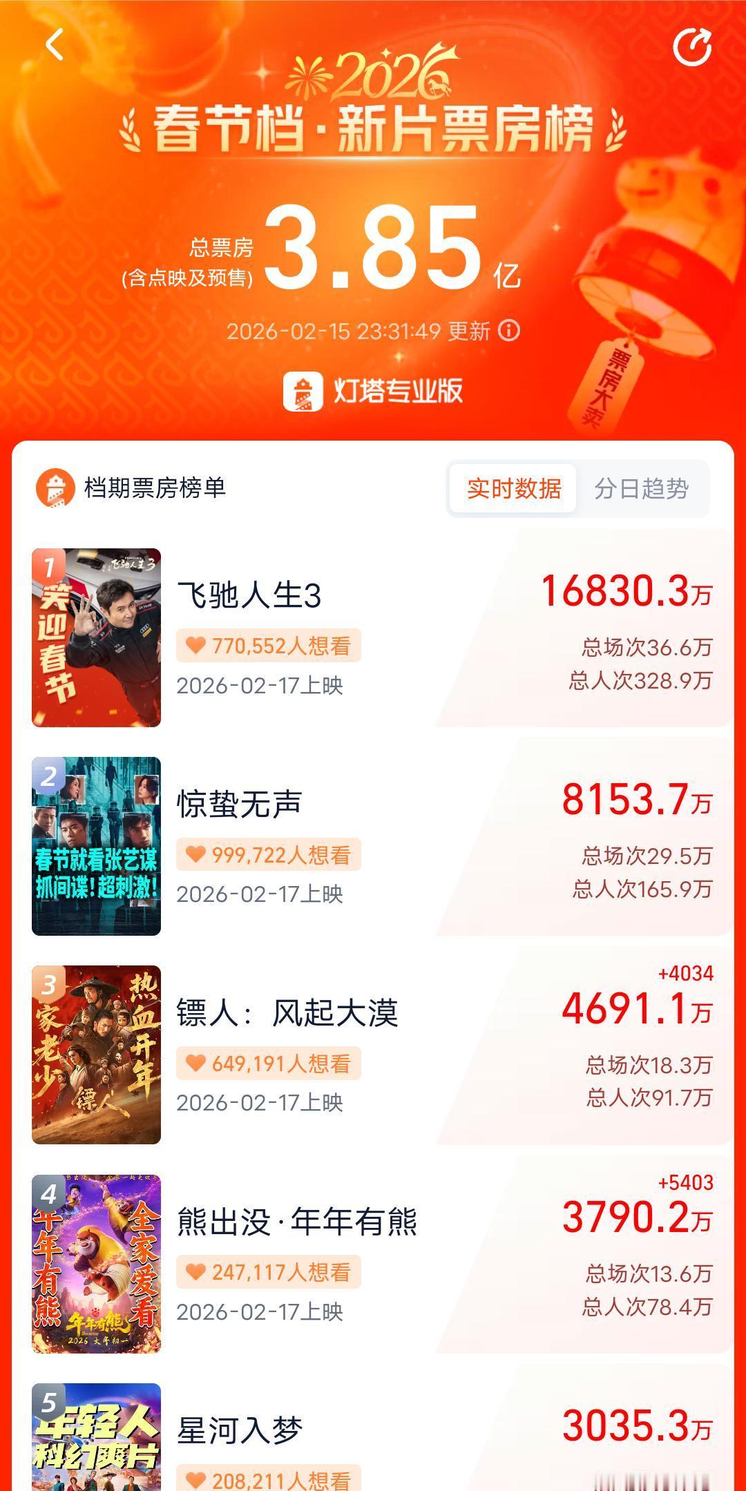 易烊千玺新片没在国内上，你听到这消息时，是不是有点懵？
要知道，他之前的电影，预