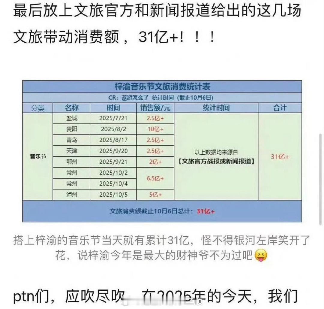 梓渝音乐节带动消费31亿，yuni姐姐恐怖如斯！[偷乐] ​​​
