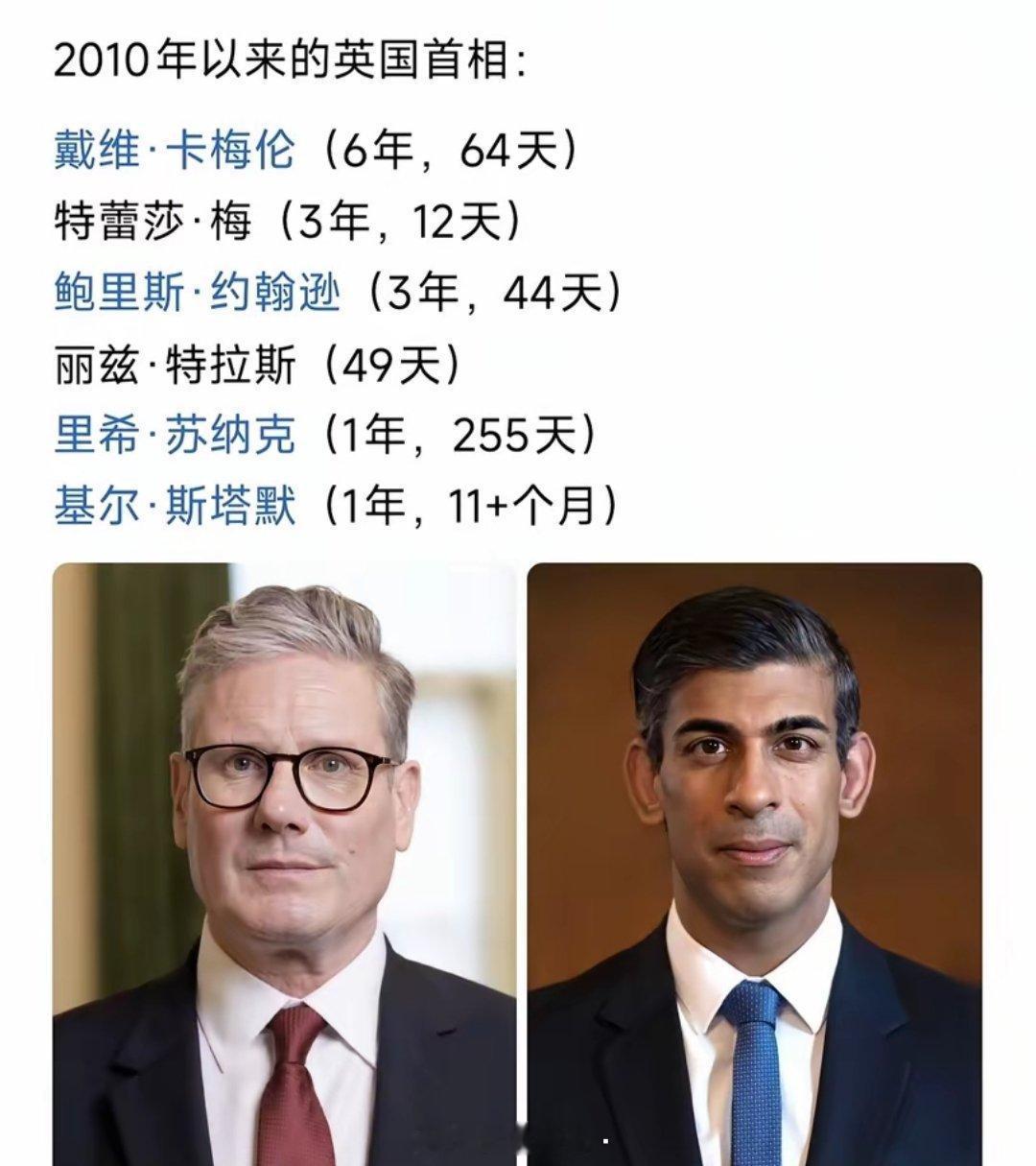 铁打的唐宁街10号，流水的英国首相 