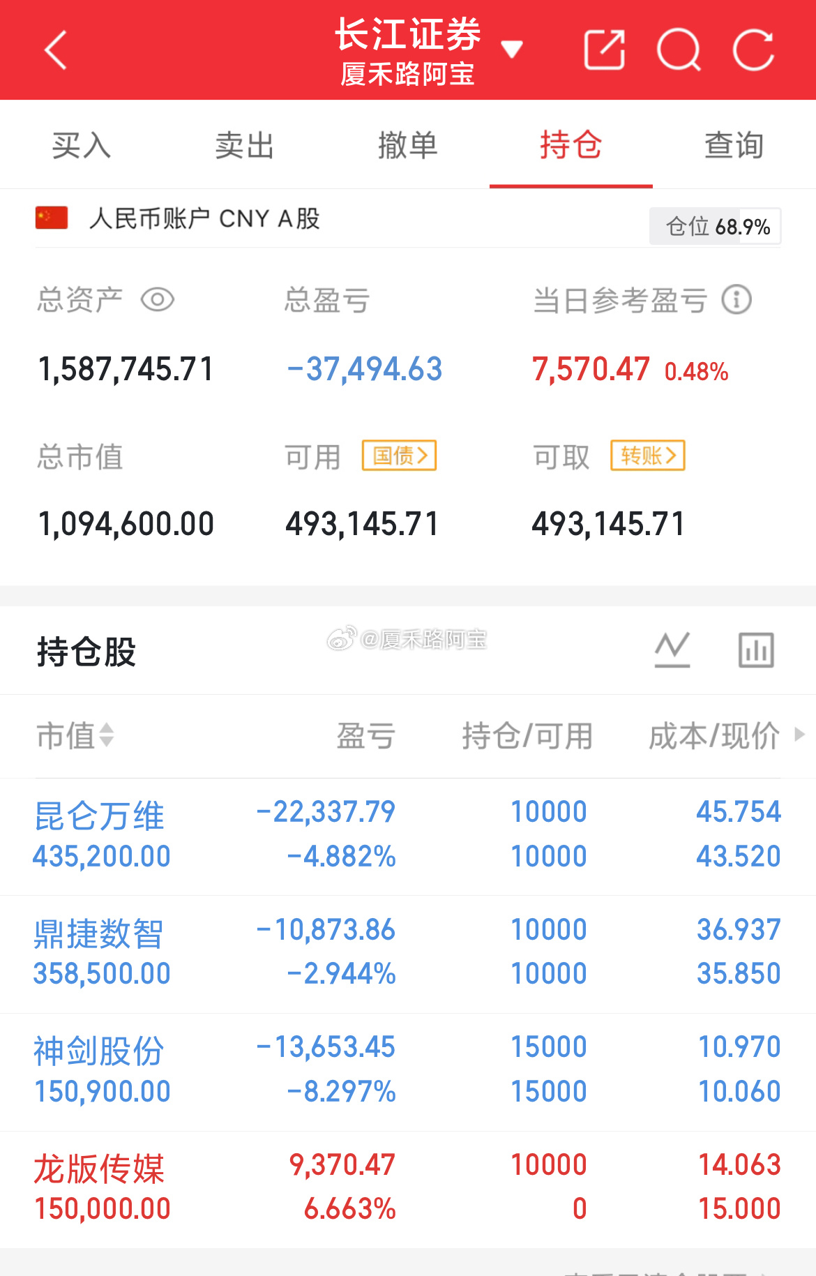 本金63W，目前158W指数缩量震荡消化分歧，盘中板块轮动又加快了，东拉西扯一番