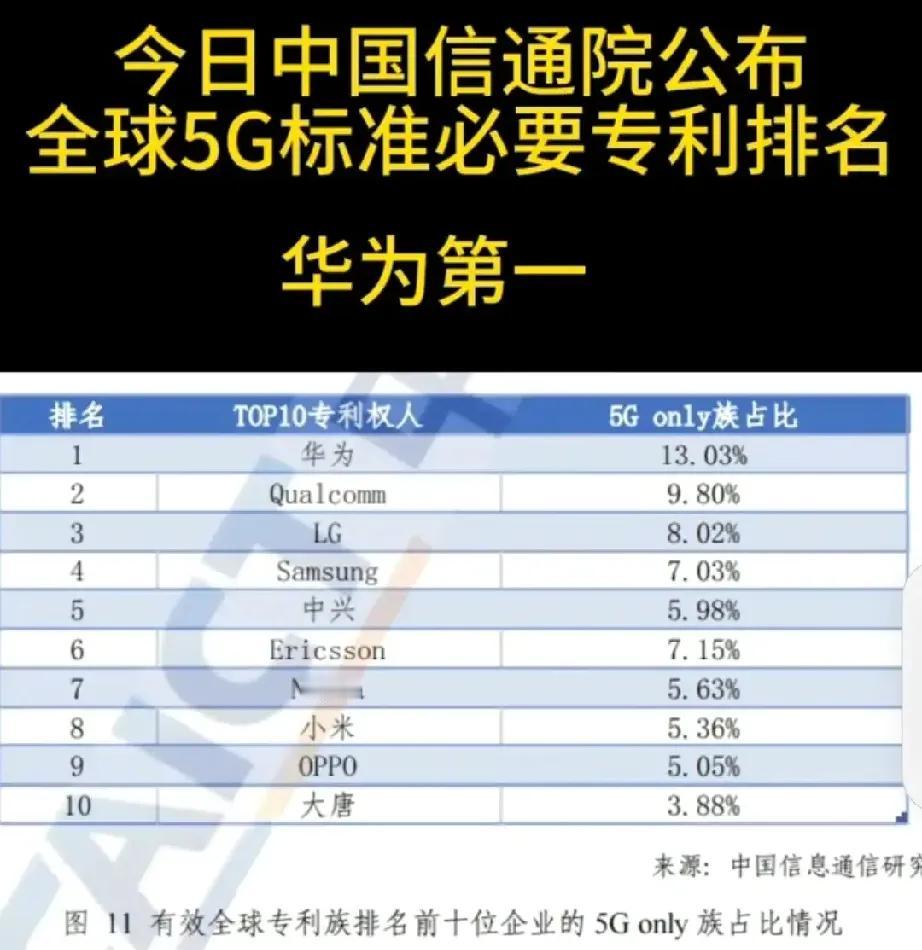 这就是我们为什么要支持华为的原因了。

明明可以做买办，明明可以年年拿高通首发，