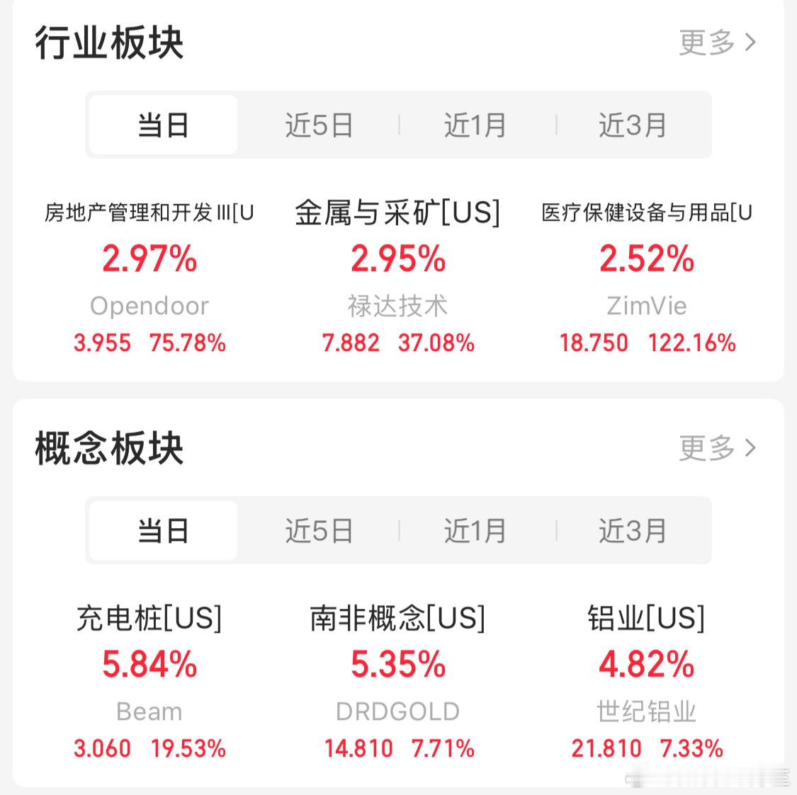 外盘黄金疯涨看来明天还是医疗和黄金的天下啊[二哈] ​​​