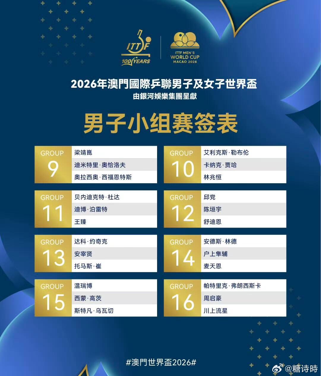 澳门世界杯男单签表 【Group 1】王楚钦🇨🇳、卢伟🇦🇺、爱德华·约内