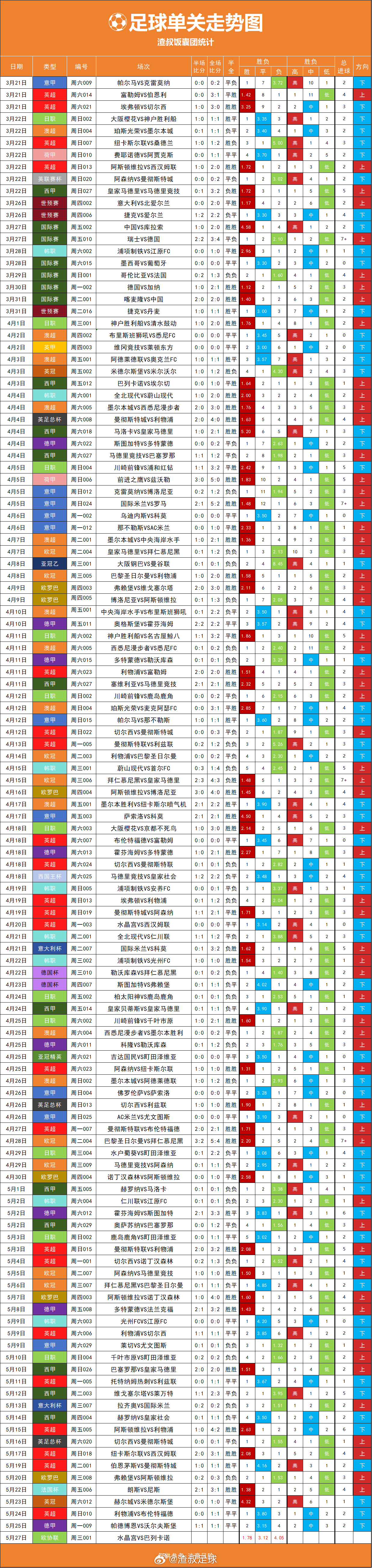 足球单关连续3场下，今天水晶宫VS巴列卡诺 会不会4连下？ 