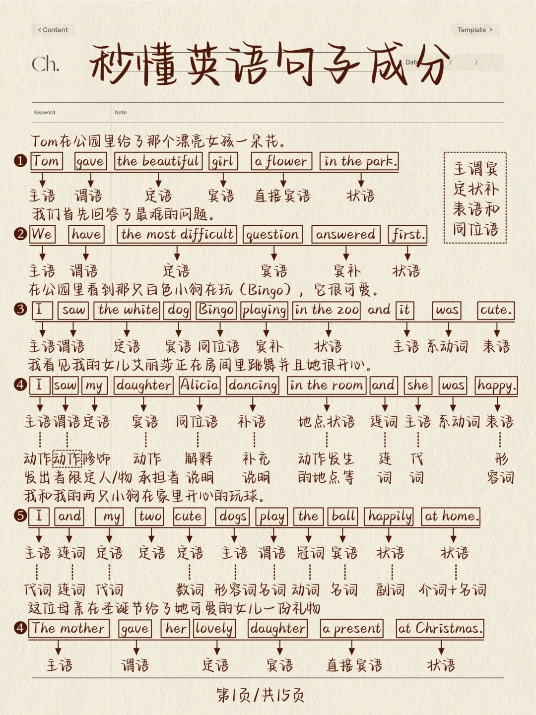 真！的！秒！懂！一篇搞定句子成分，基础差救星！