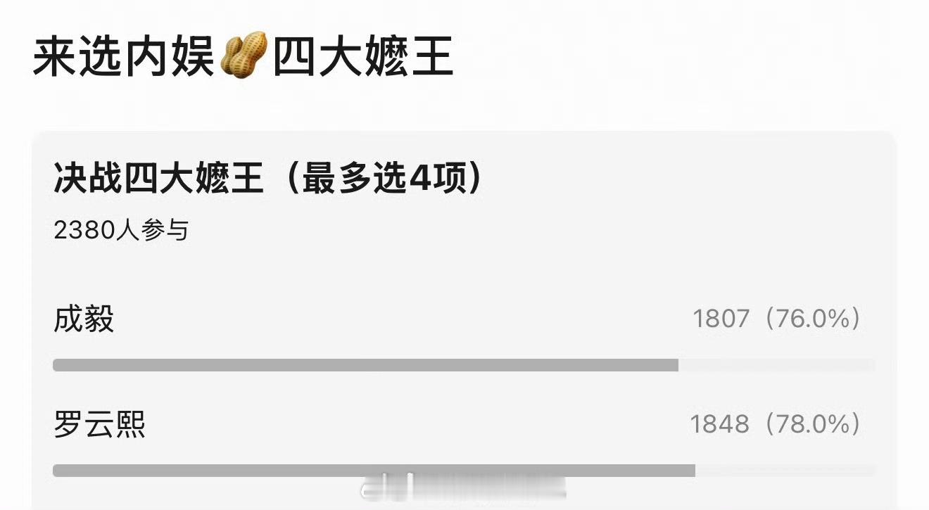 停止自嬷所以在说谁？看到豆瓣票选嬷王罗云熙和成毅，得票率都是断层领先 