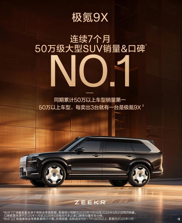 问界市场被瓜分，极氪9X连续登顶50万级大型SUV销量榜。日前，极氪官宣极氪9X