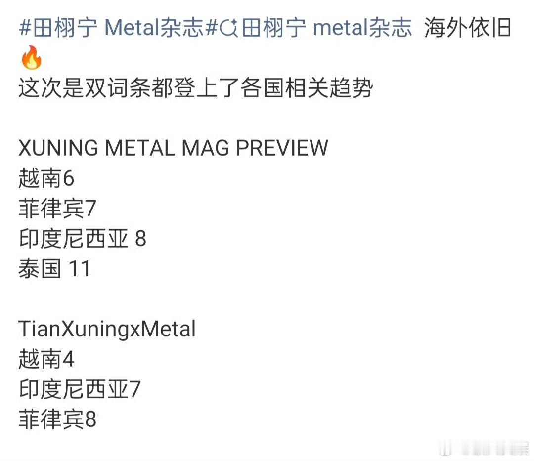 田栩宁Metal双词条登多国趋势田栩宁Metal杂志双词条登多国趋势田栩宁Met