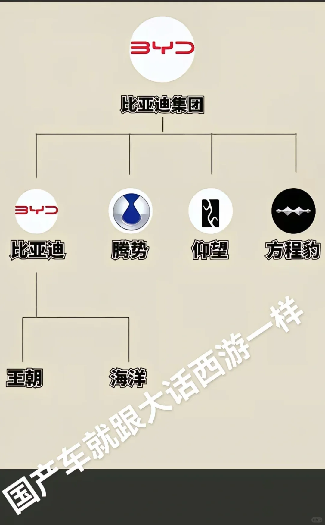 国产集团大全