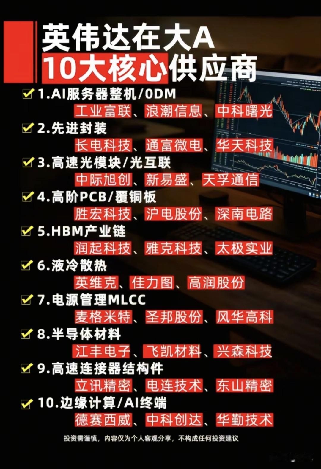 英伟达算力链全景梳理！A股十大细分核心供货龙头一览！
 
本次梳理完整覆盖英伟达