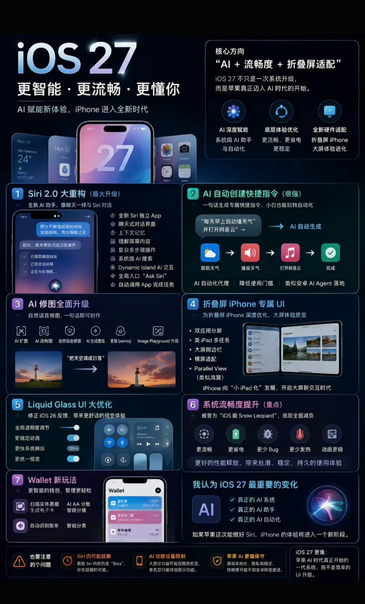 苹果WWDC26一文汇总 一图汇总iOS27的所有升级点，不过让人扎心的是，包括