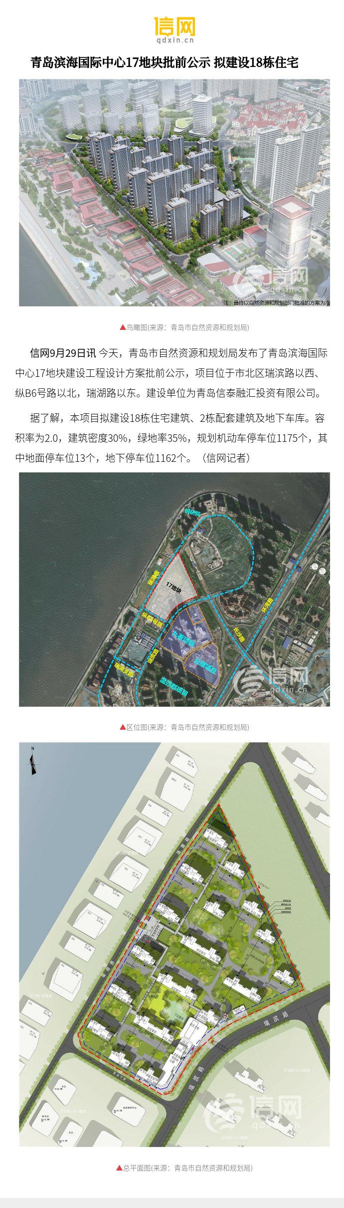 【青岛滨海国际中心17地块批前公示 拟建设18栋住宅】据了解，本项目拟建设18栋