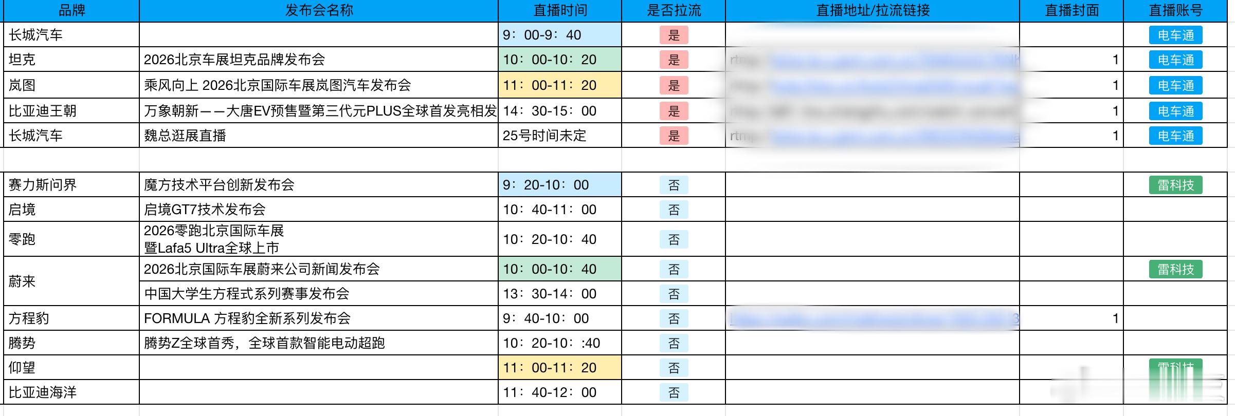 给大家看看北京车展第一天的发布会（部分），真的是群雄斗法。雷科技/电车通视频号都