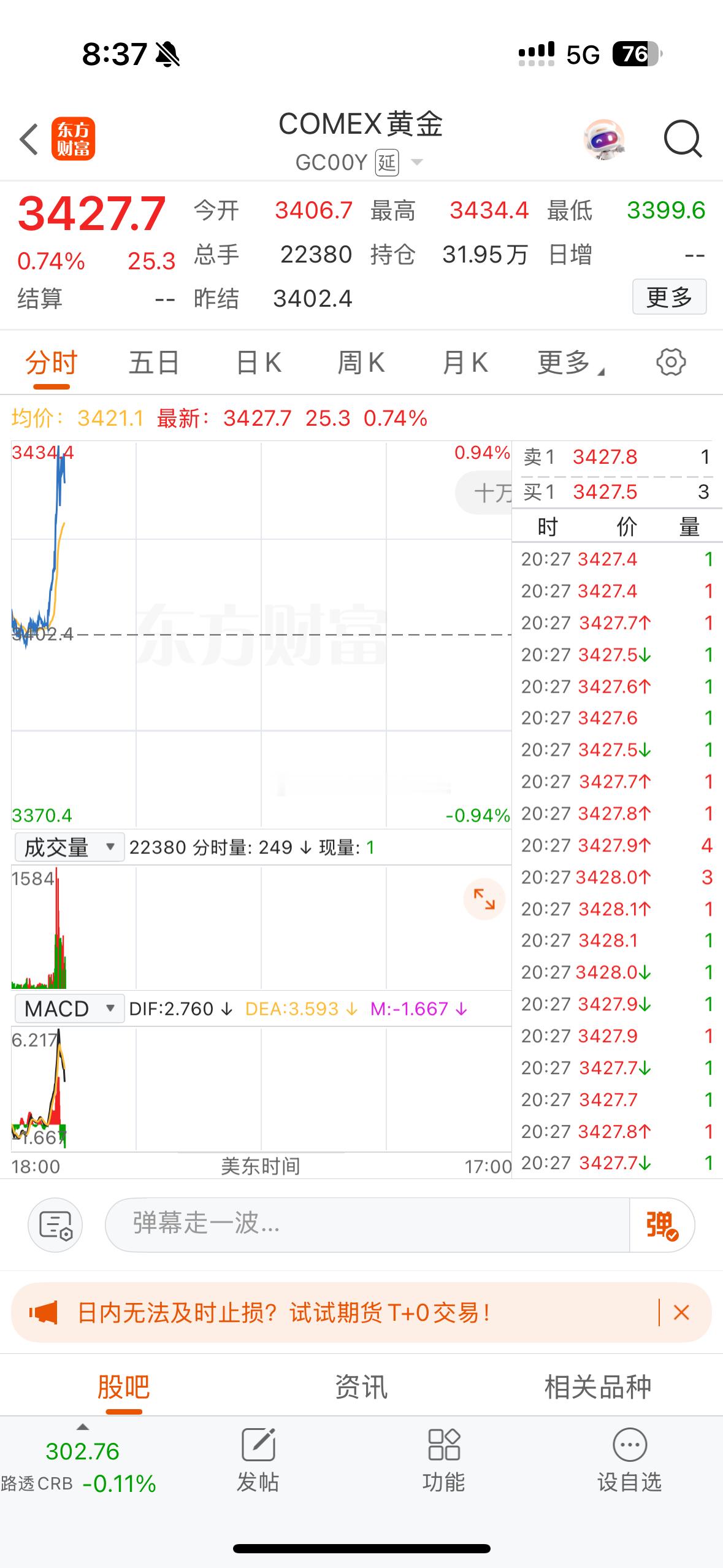 阿美利卡提前一天播报了，情报能力了得。今年黄金倒是怎么都跌不下去以色列对伊朗发动