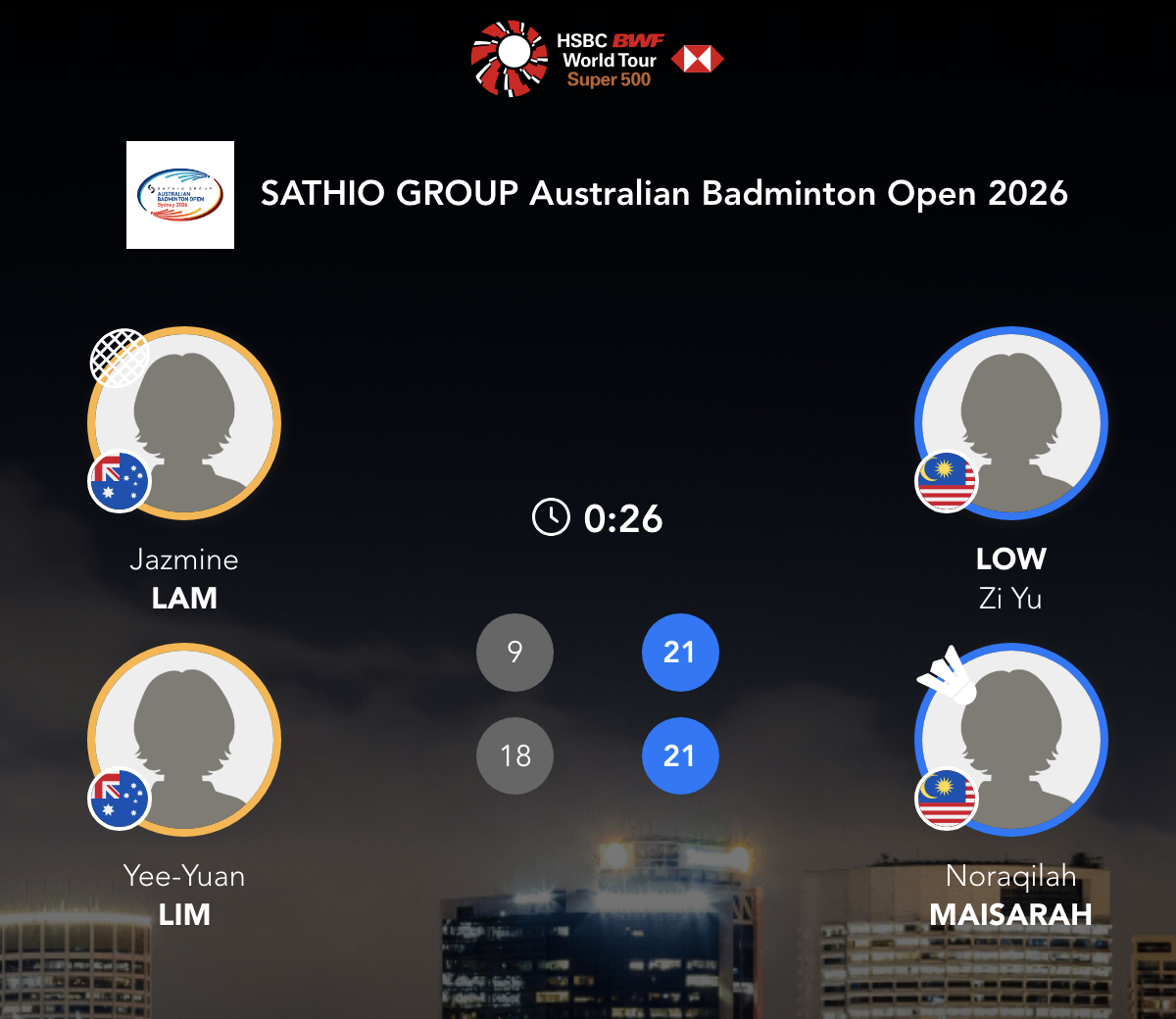 刘子瑜/安琪拉🇲🇾 21-9、21-18 🇦🇺 贾兹敏·林/LIM下轮对