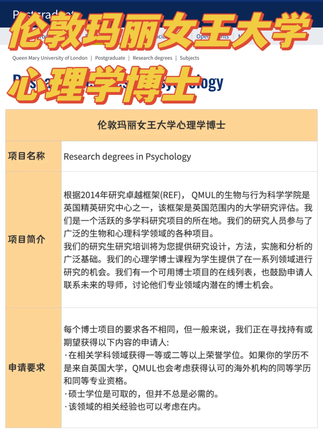 伦敦玛丽女王大学丨心理学博士