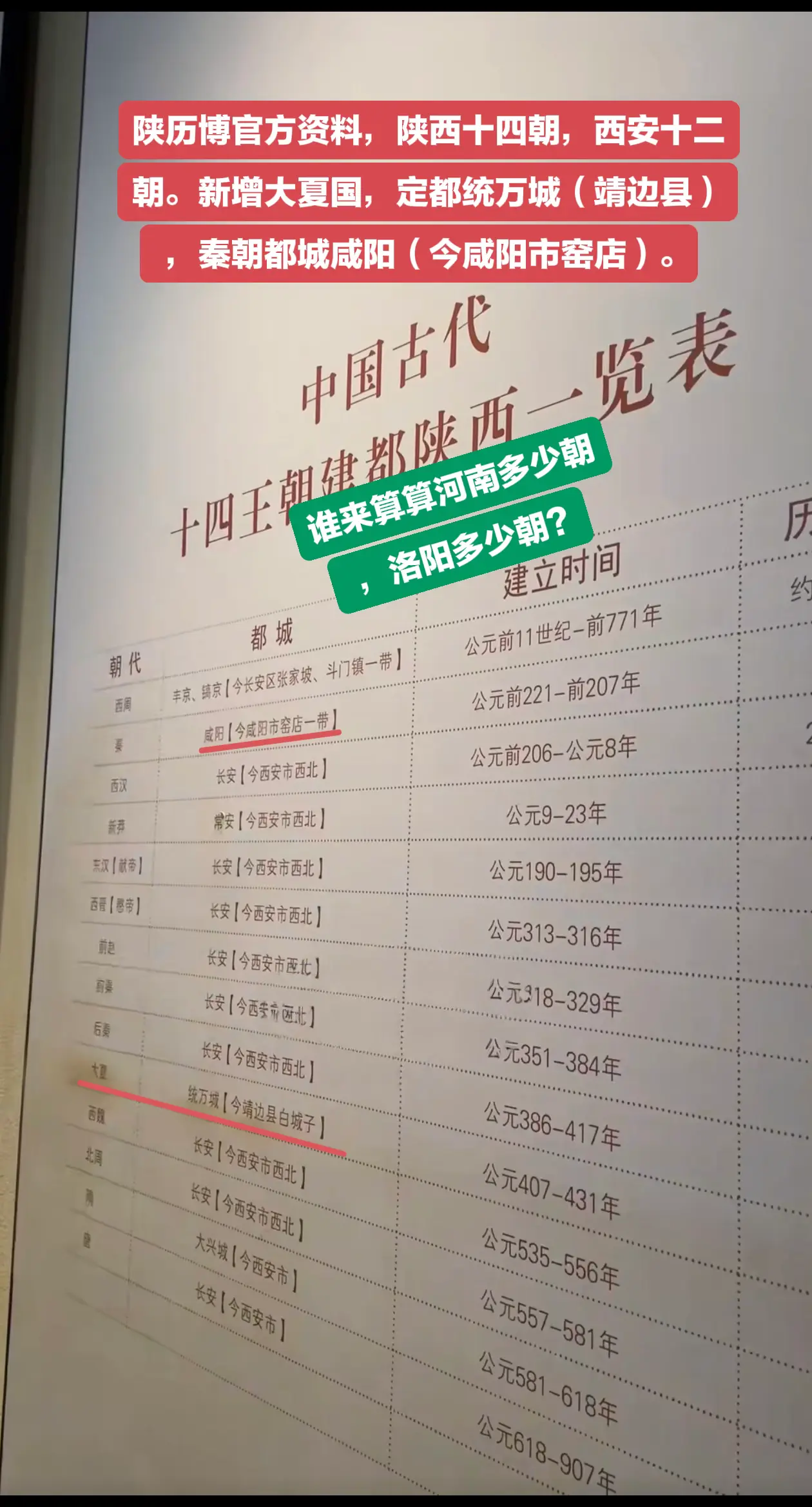 陕历博朝代表：恭喜陕西省新增一朝。