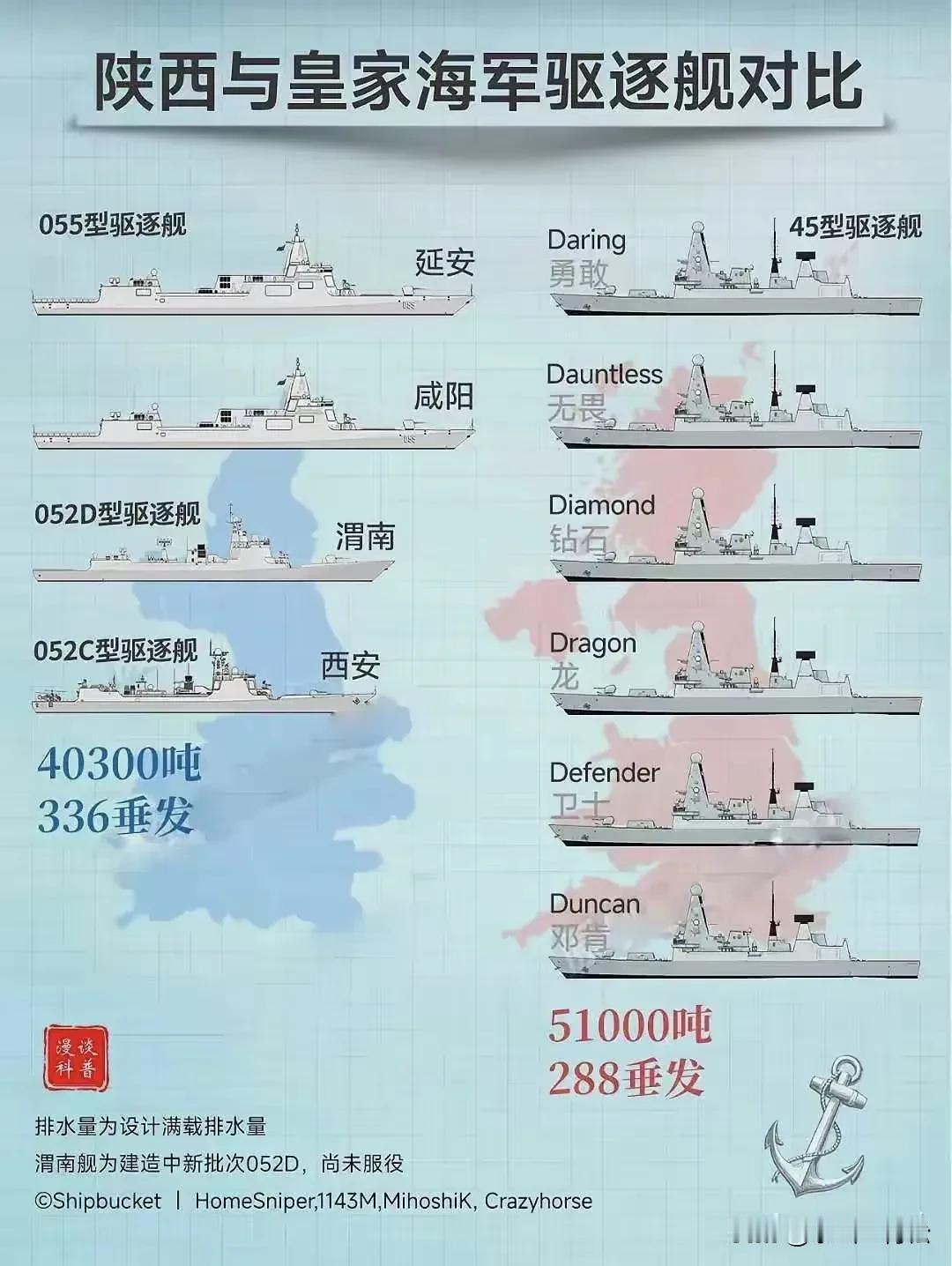 虽然质量上碾压，但数量和吨位上还是落后，陕西要努力了哦[捂脸][捂脸]
#大国重