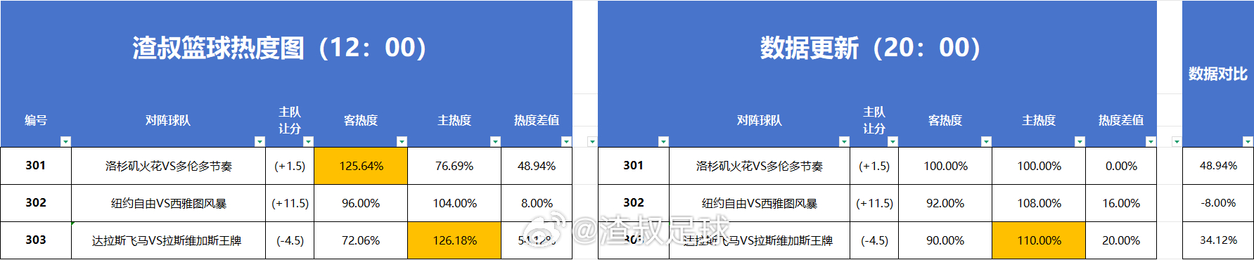 分享图片 