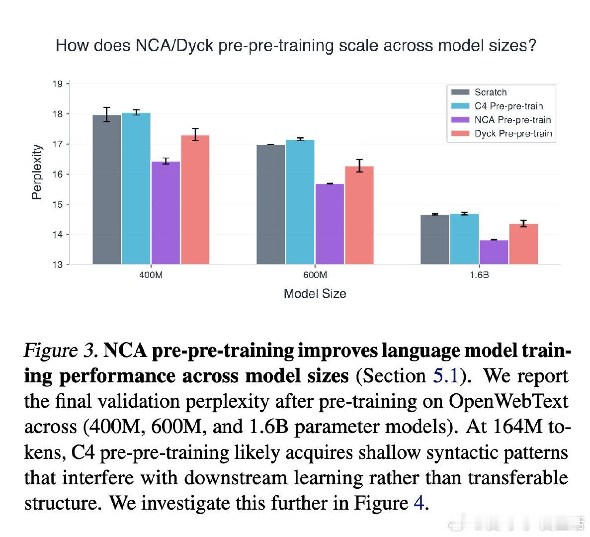 [LG]《Training Language Models via Neural