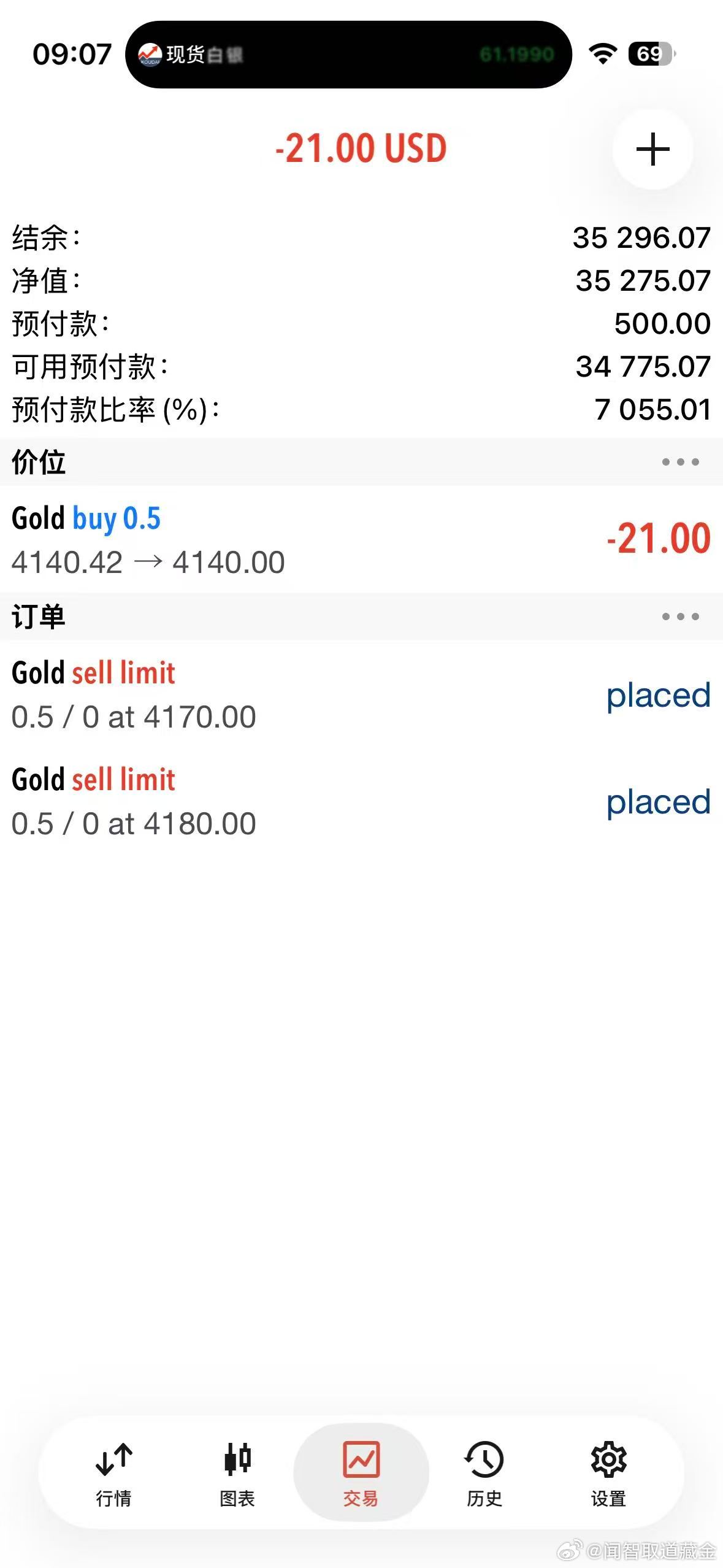 外汇黄金 行情下探，给到了咱们的做多点位！那就进场带好防守！ 