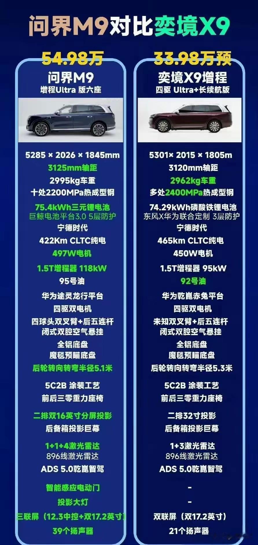 奕境X9闪亮登场，你让高价买了问界M9的人情何以堪！
这年头，“钱多人傻”是韭菜