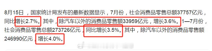 汽车行业拖后腿了？！[笑cry][笑cry] ​​​