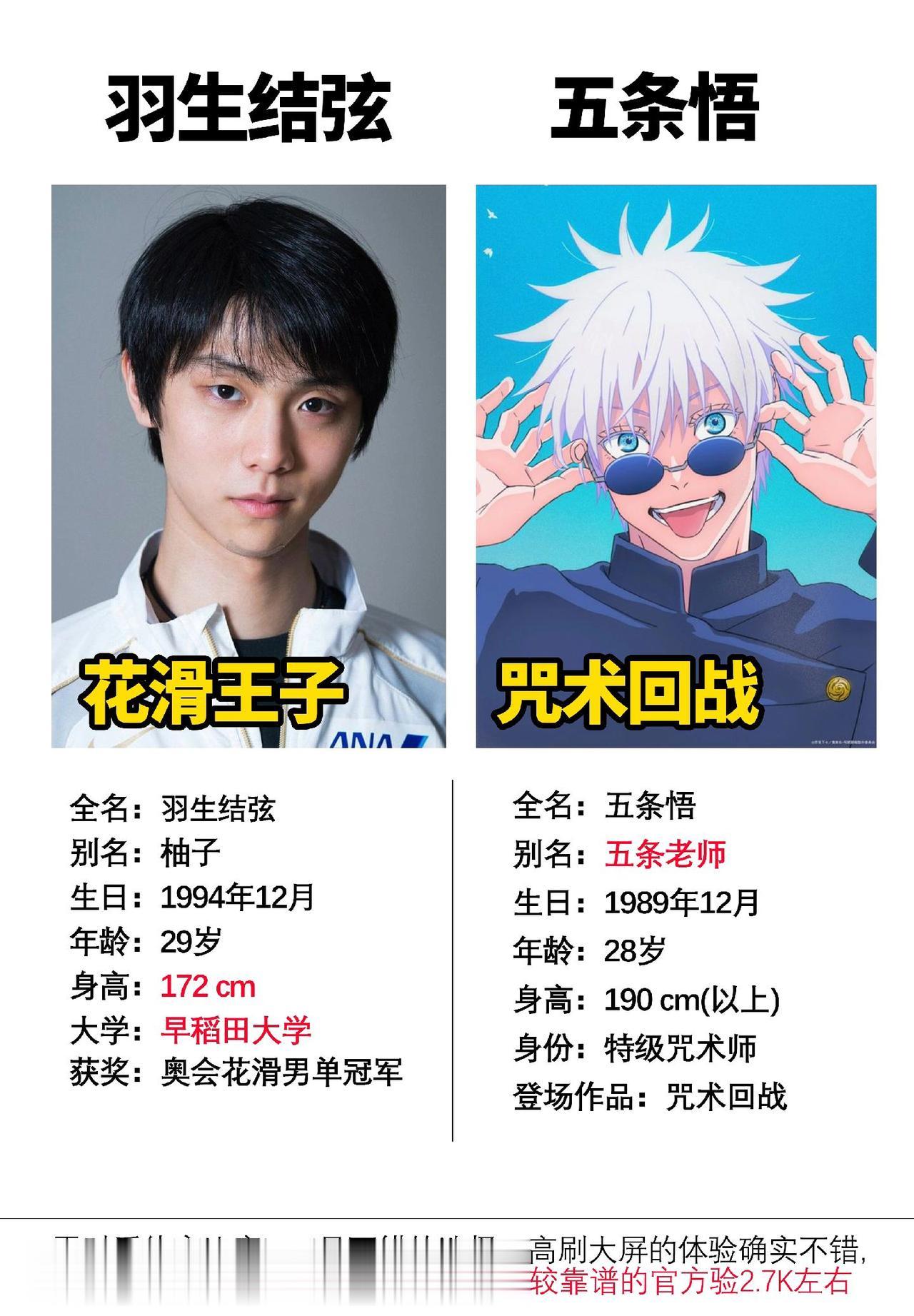 很多人说五条悟的原型是羽生结弦，据说作者是他的粉丝 #羽生结弦 #五条悟 #咒术