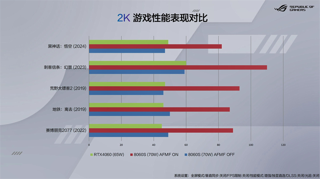 ROG2025  与共鉴最强全能平板笔记本， ROG幻X2025  携地表最强A