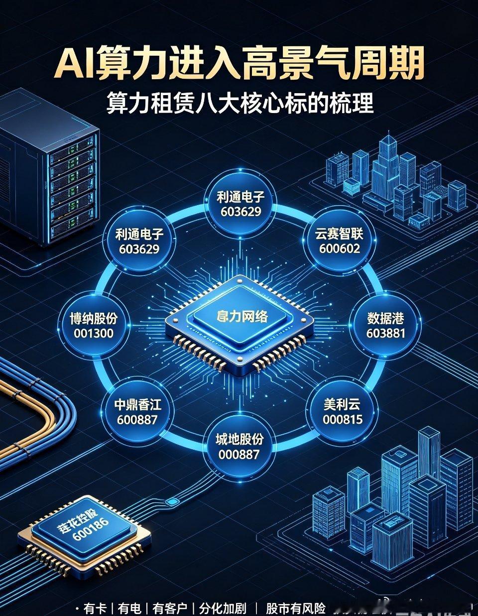 算力租赁赛道爆发！八大金刚谁最值得关注？最近后台不少朋友在咨询算力租赁板块。在A