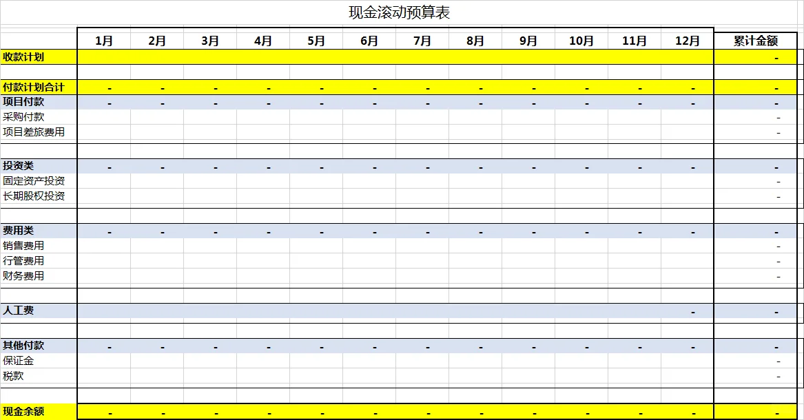 产品型公司现金流预测如何做？