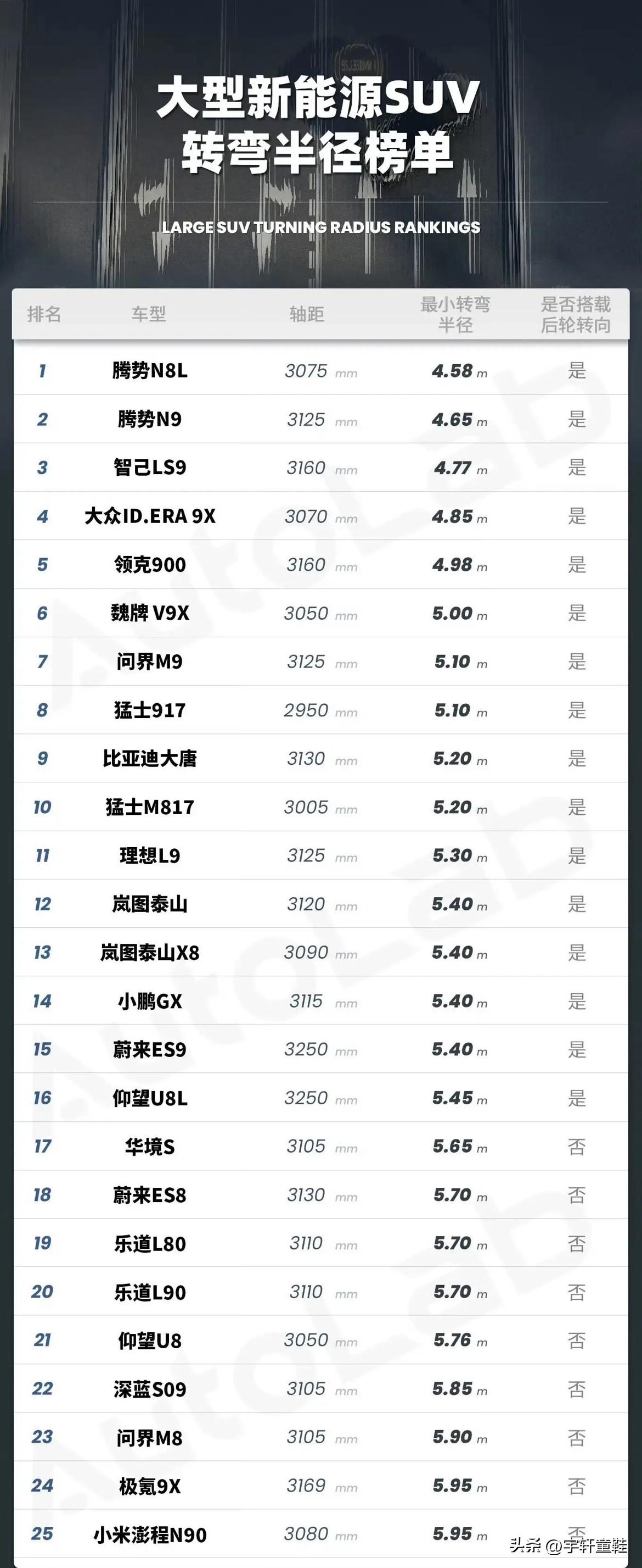 仰望U8：这图谁做的？我抗议！这转弯数据不正确，我可以原地转圈圈，我哪来的转弯半
