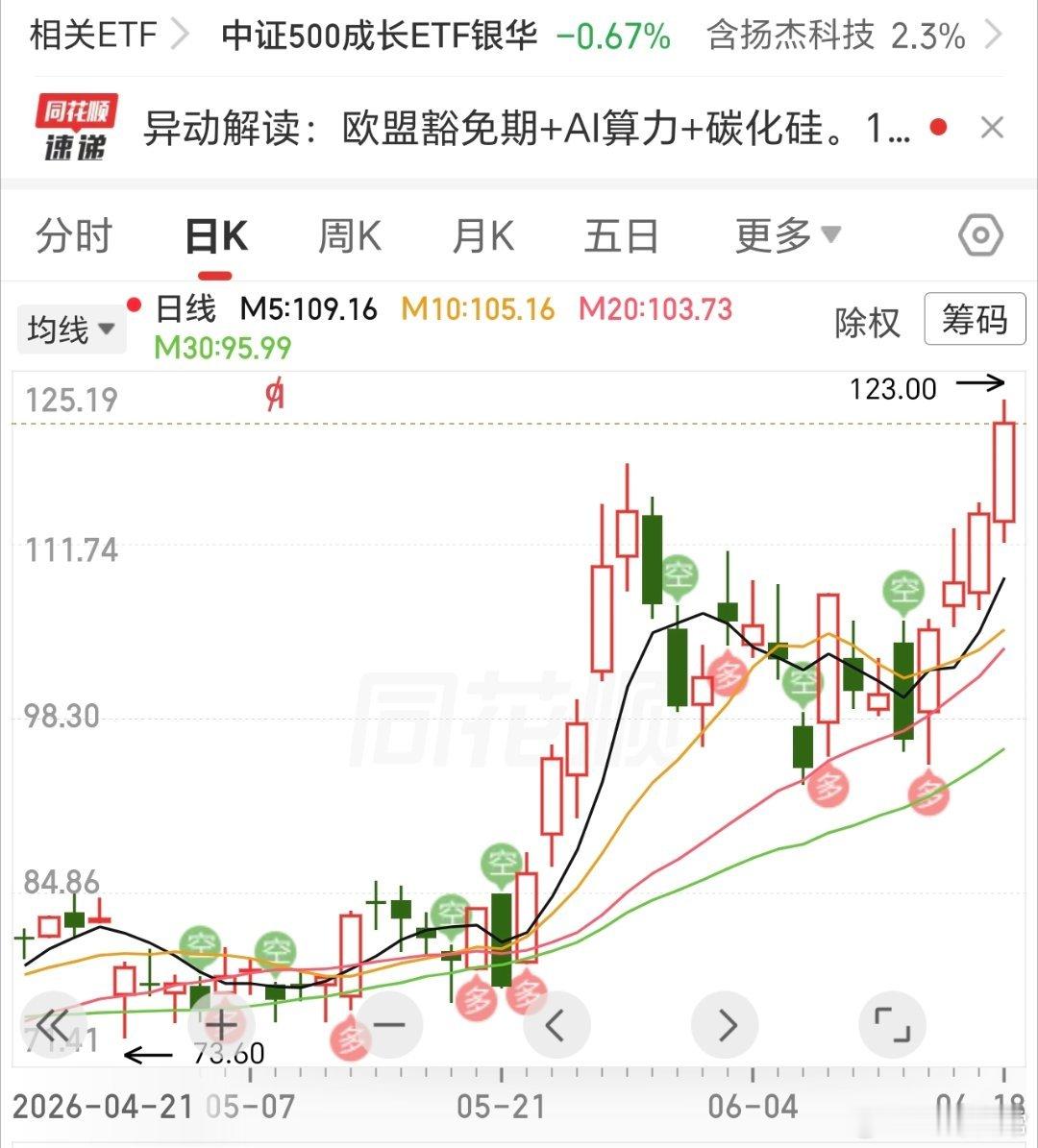 杨，破新高，星牛一个一个的破新高。 