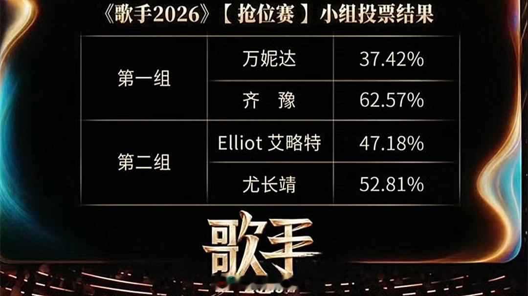 歌手排名 感觉今年歌手每一期都是天局......