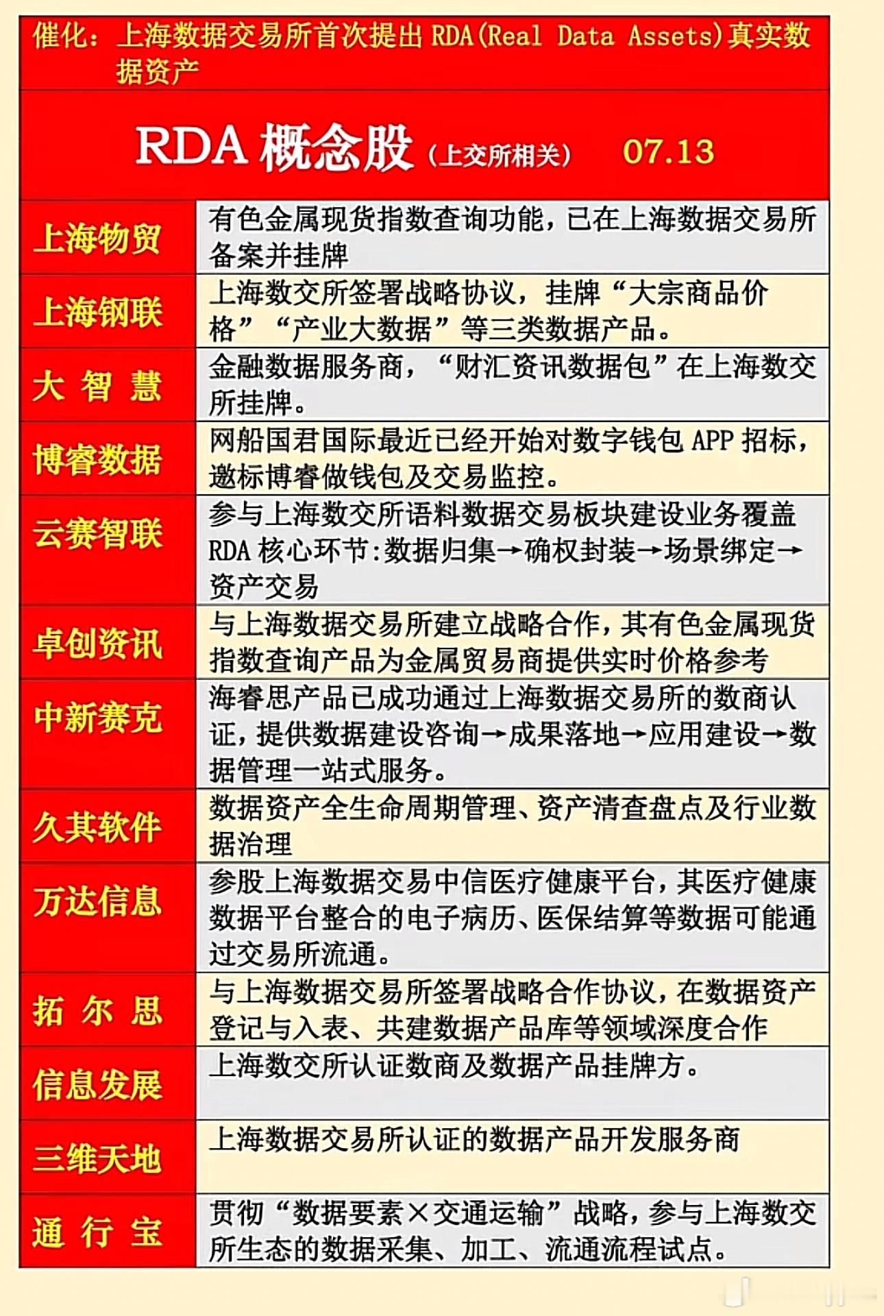 RDA概念 ​​​
