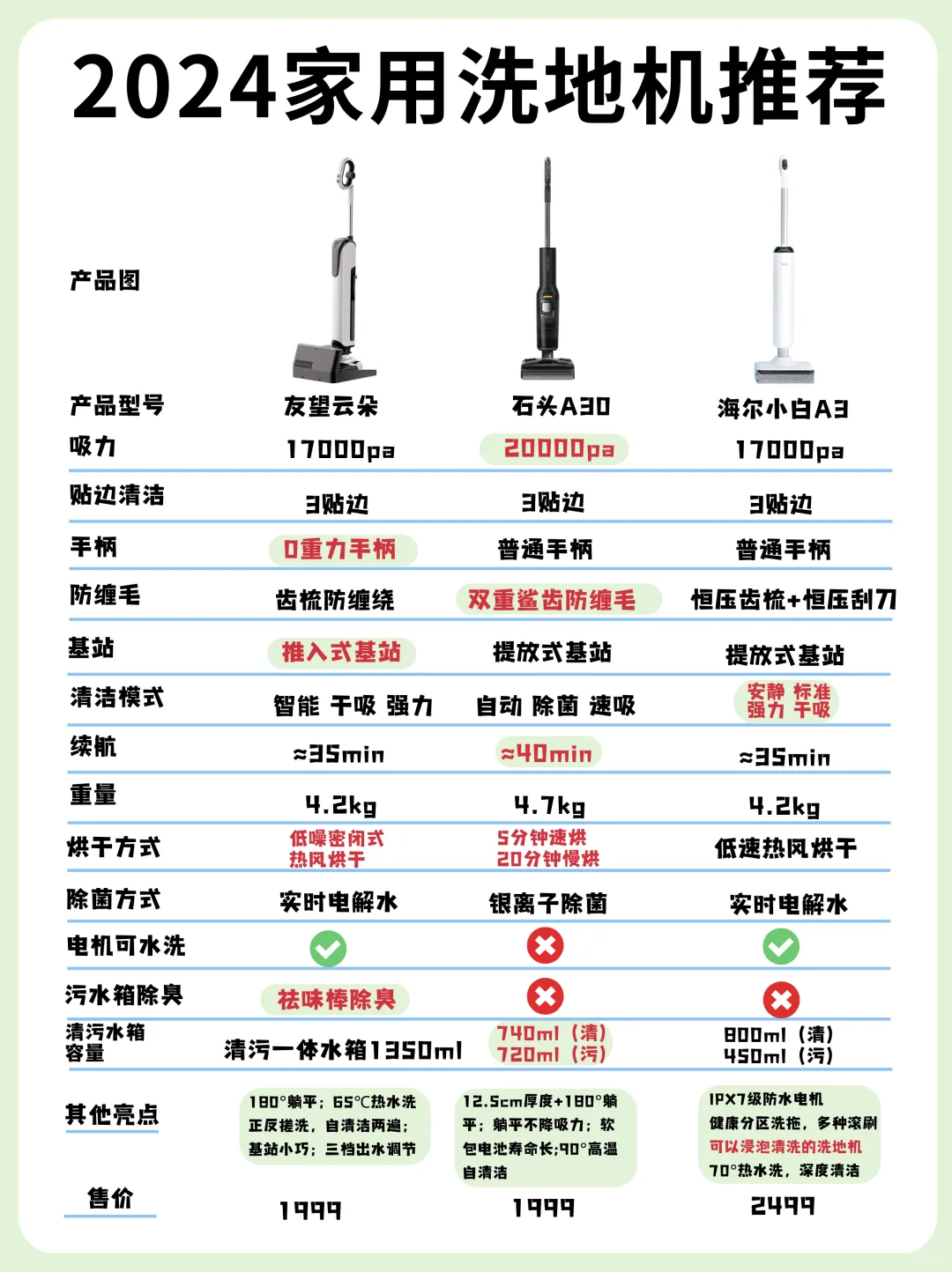 洗地机买不对=白买❗超全洗地机选购指南