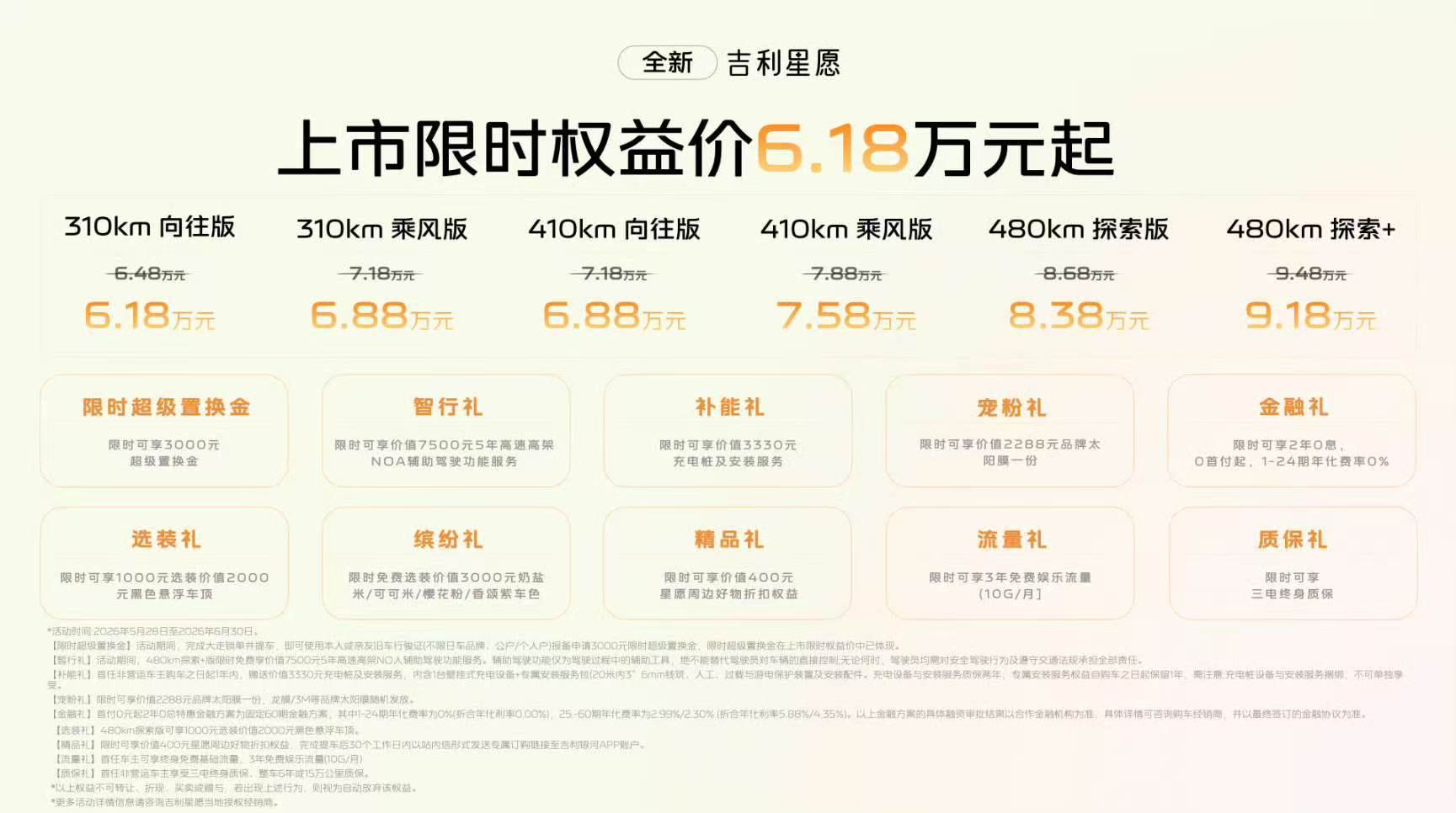 每分钟卖一台的全新吉利星愿上市吉利星愿正式上市，限时到手价6.18万起。这款车人
