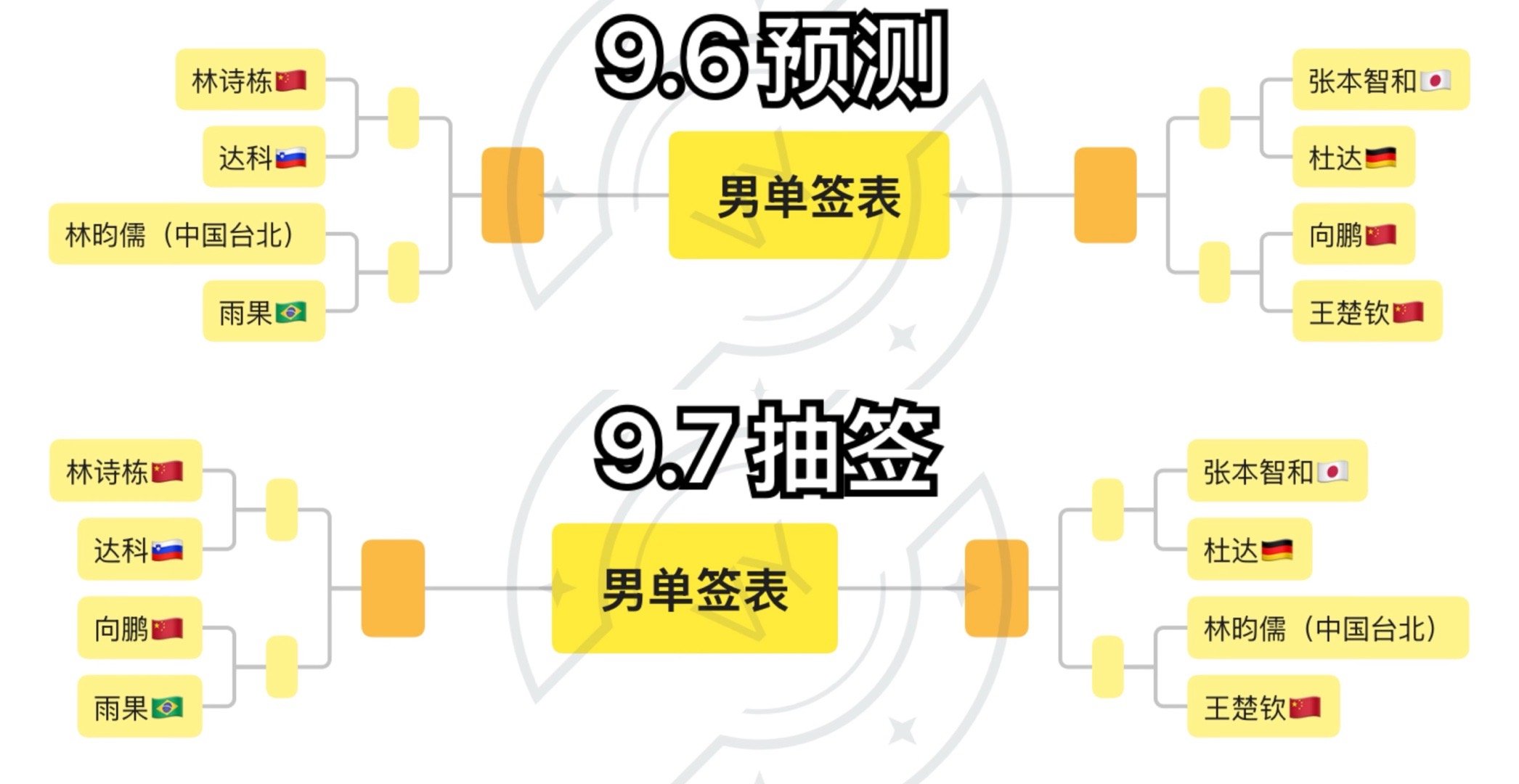 大雷雷 我的私信一直是打开的（关注我30天就可以给我发）你应该关注我300天了吧