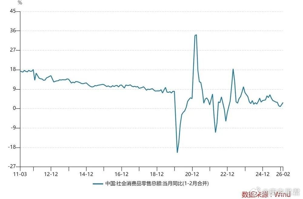 黄金暴跌的真相导读：是前期涨出来的风险。现在连地缘冲突这样的传统利多，都推不动金