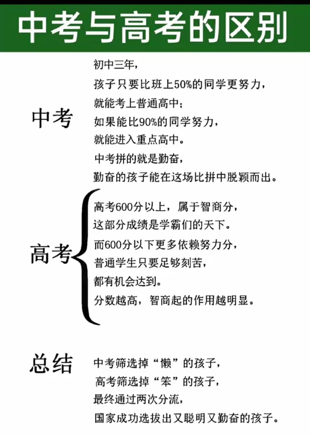 中考与高考区别
