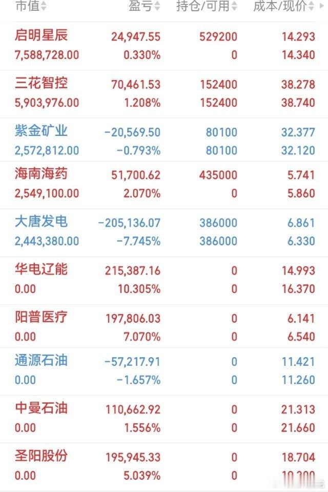 龙哥今天目前就这样，明天再战，大盘趋势目前还是我每天都在说的低买高卖，不要谈恋爱