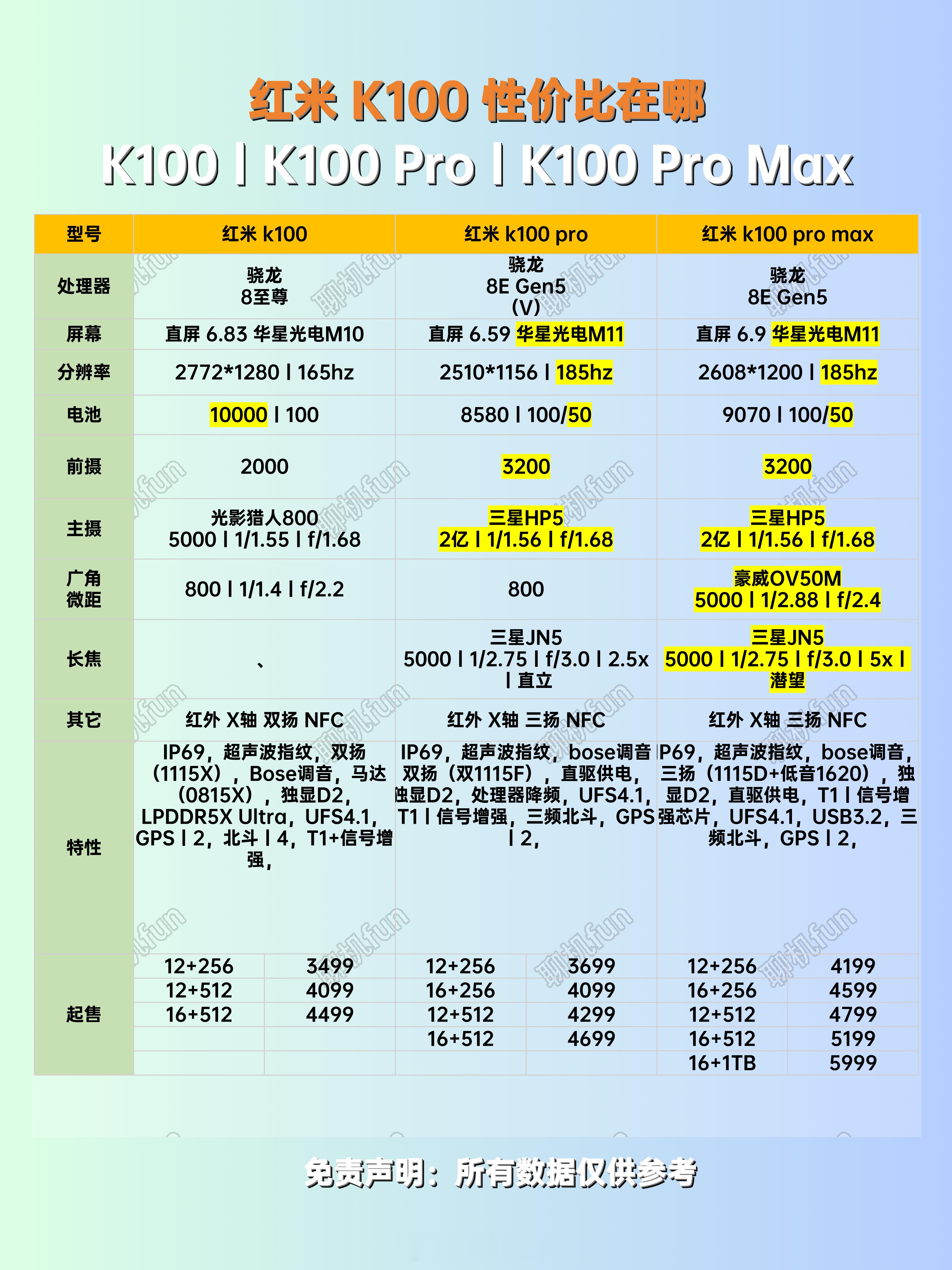 曾经的性价比哪去了？红米K100值得入手吗？K100系列三款对比有哪些区别？红米