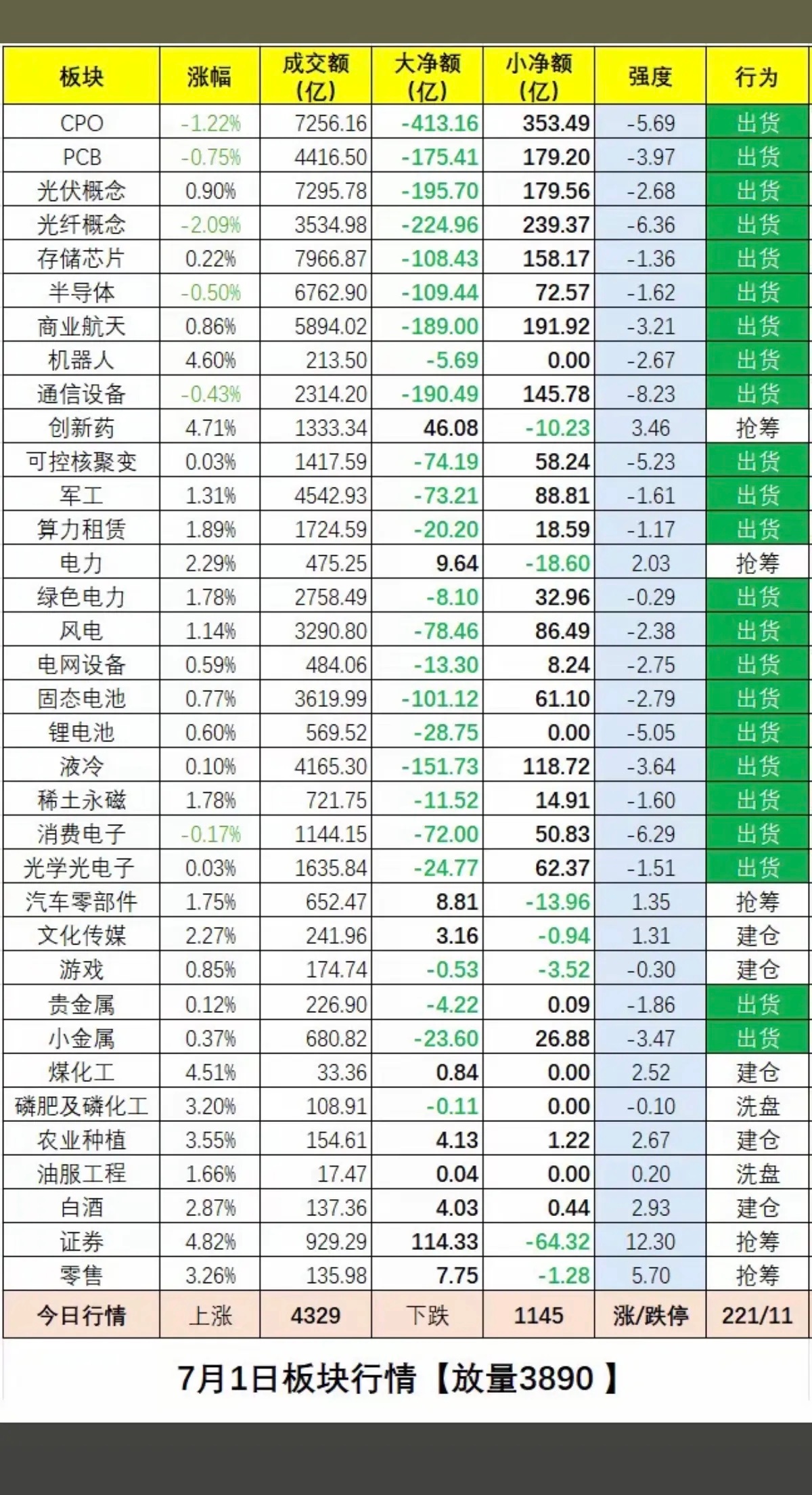 周三   板块资金：抢筹出逃榜！大科技方向退潮，老登股表现活跃！一、资金抢筹焦点