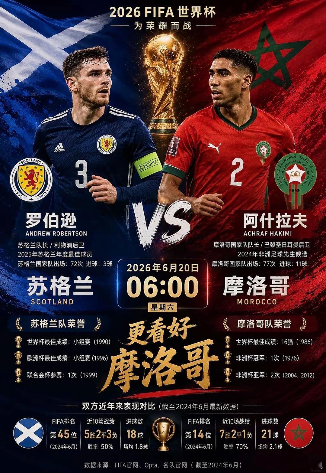 这场看好摩纳哥的直接上！030 世界杯苏格兰vs摩洛哥开球：摩洛哥🇲🇦走位：
