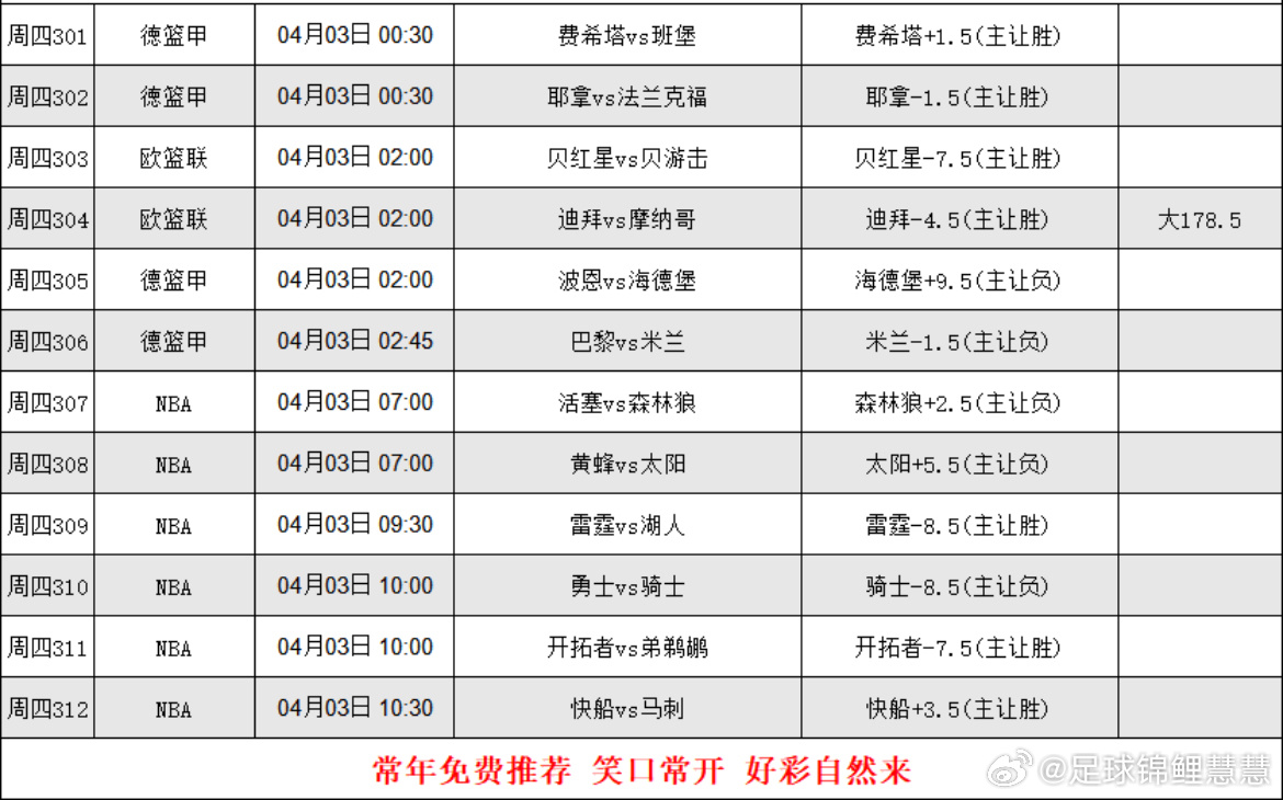 4.2日篮球nba个人分析，更多精选搭配，移步大本营 