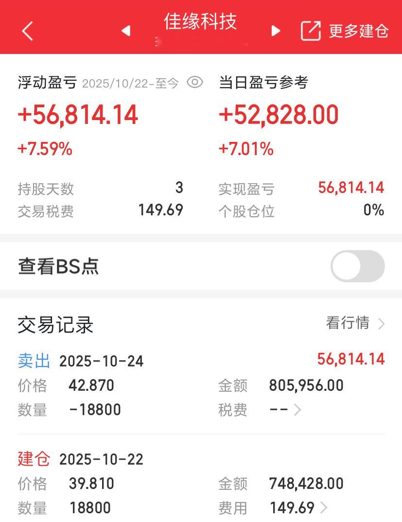 止盈出局，落袋为安股票财经[超话] ​​​