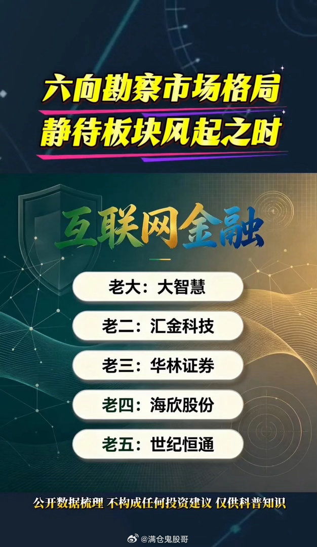 六大核心板块梯队梳理！看清赛道格局，静待风口到来市场主线轮动节奏快，很多朋友看盘