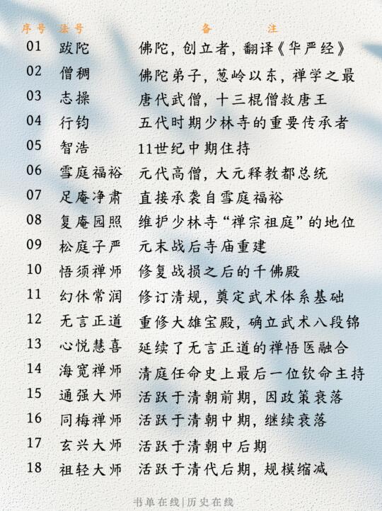少林寺历代方丈