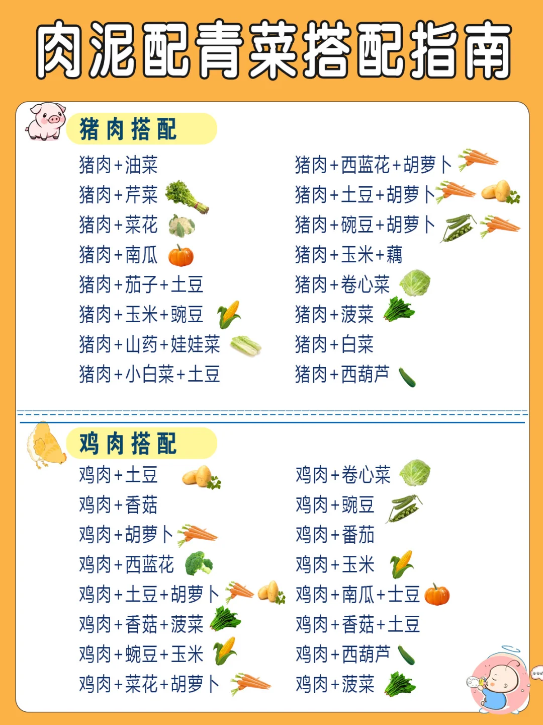 肉泥该怎么搭配蔬菜🥬？肉泥辅食清单合集